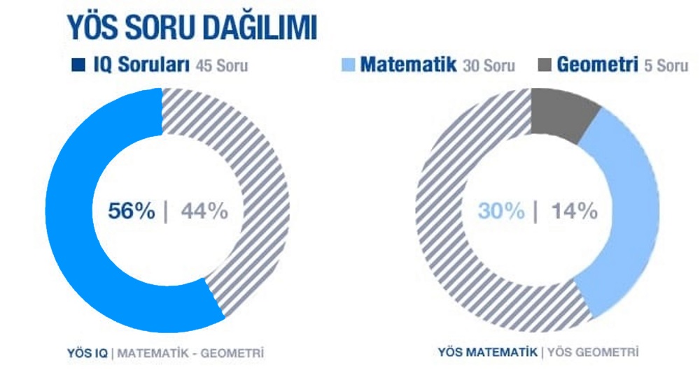 yös-azerbaycan