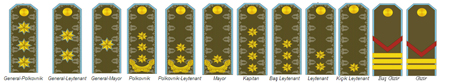 azerbaycan-4-yildiz-rutbe